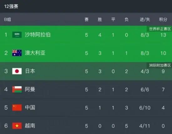 此前塞尔电台表示，若能保持主力位置，克罗斯愿意与皇马续约。